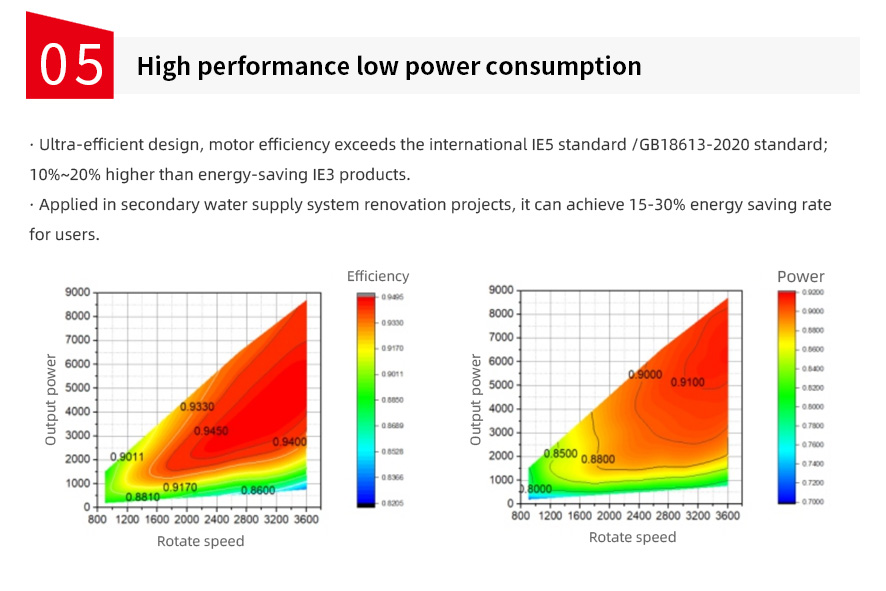 Intelligent constant pressure pump(图4)