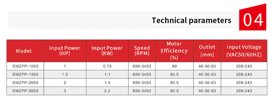 Intelligent permanent magnet all-in-one machine(图4)
